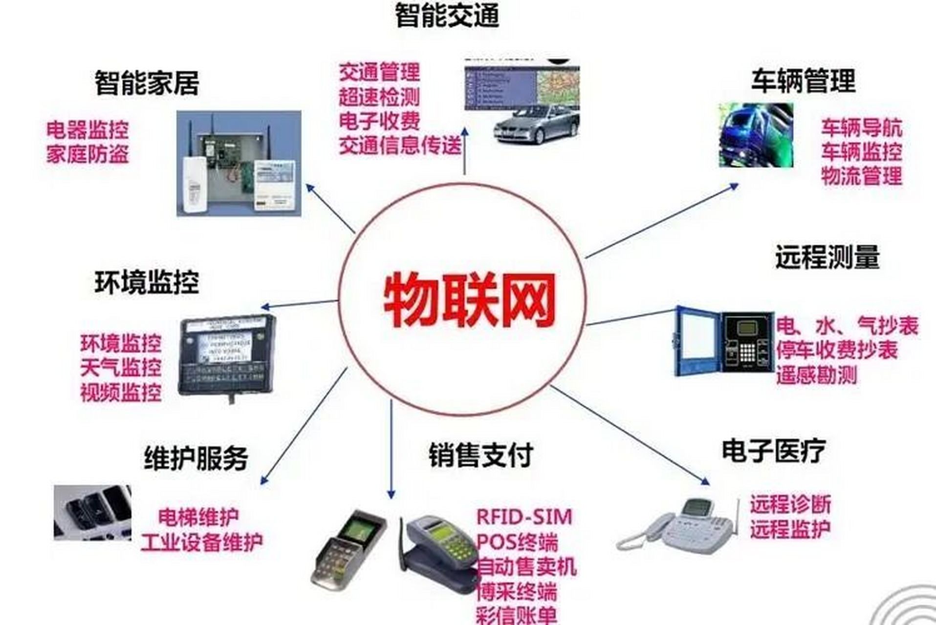 物聯網工程師入門指南 攻克嵌入式技術，駕馭碎片化服務