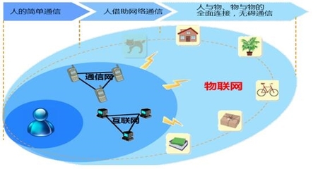 阿里全面進軍IoT，物聯網板塊迎來爆發新機遇