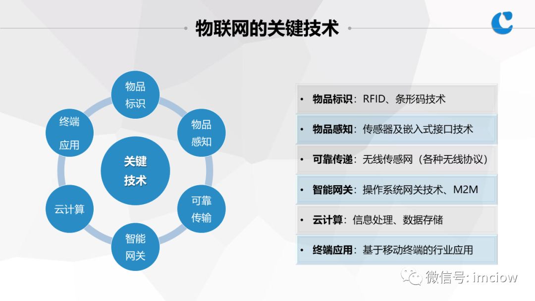 物聯網技術賦能基礎設施 構建智能化未來基石