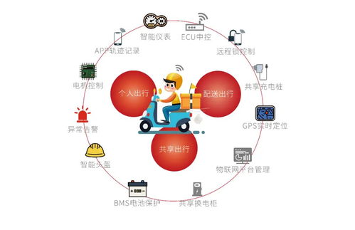 九聯科技 以創新模組與系統解決方案驅動物聯網技術服務新生態