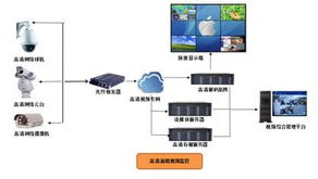 同方云計算攜最新產品亮相2012北京安博會，引領物聯網安全新紀元