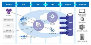 物聯網賦能智慧旅館 新創團隊聯手微軟推出云端數位管家，重塑住宿體驗