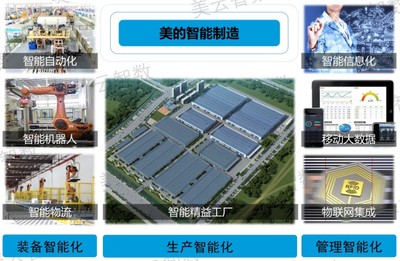 美云智數 5G+工業互聯網的數智之路——物聯網技術服務的深度融合與未來展望