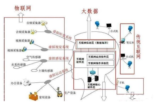 當AI遇上大數據 從科技江湖到生活場景的奇幻之旅