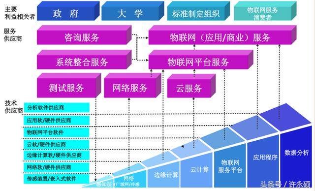 物聯網核心是應用，行業經驗是基礎——打造高效物聯網技術服務的關鍵